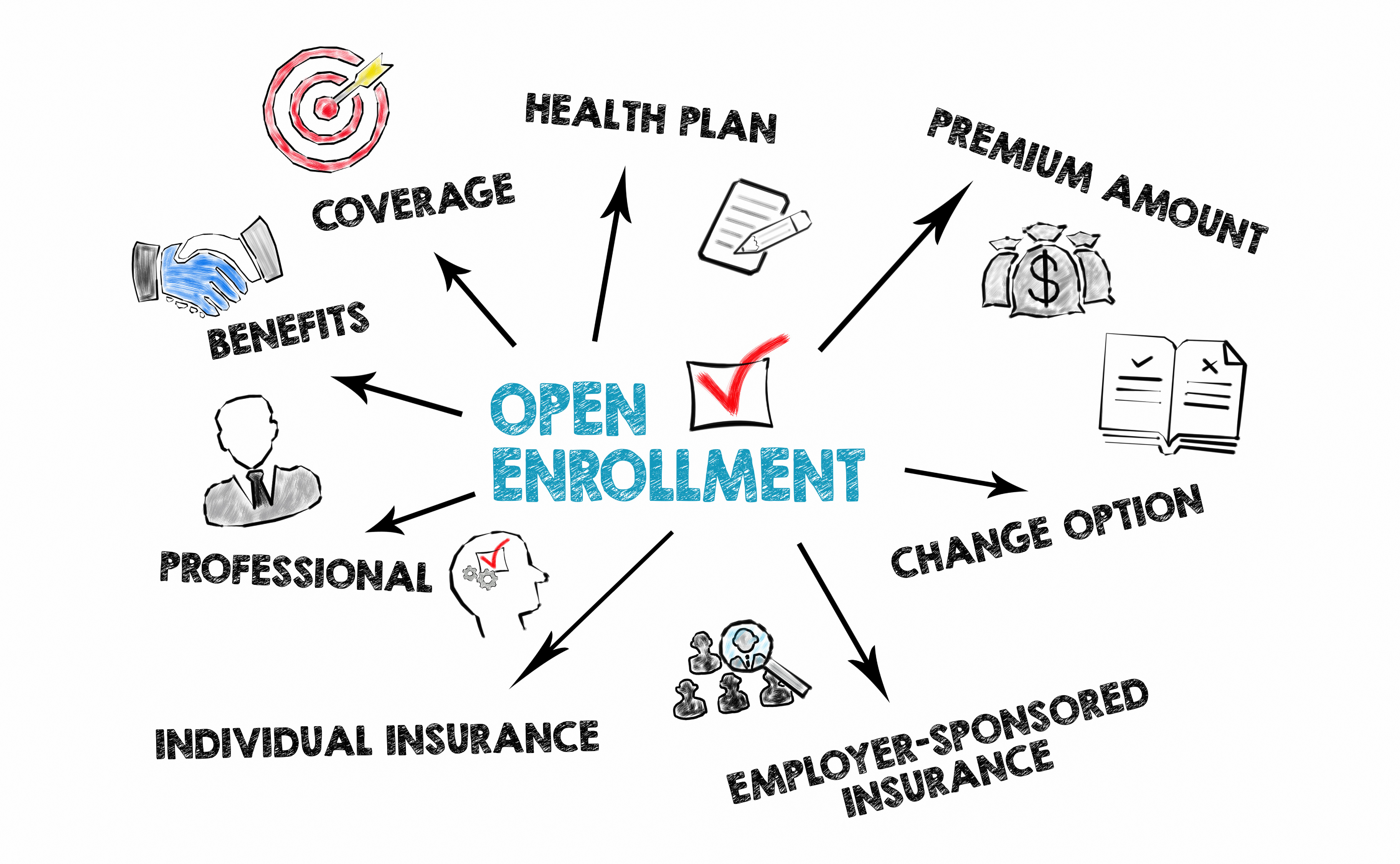 graphic showing open enrollment program with different kinds of business and personal insurance programs and benefits